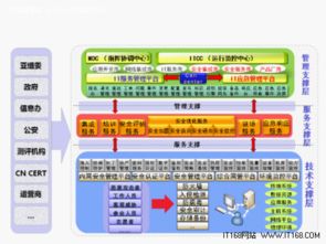 2010广州亚运会信息系统安全需求分析